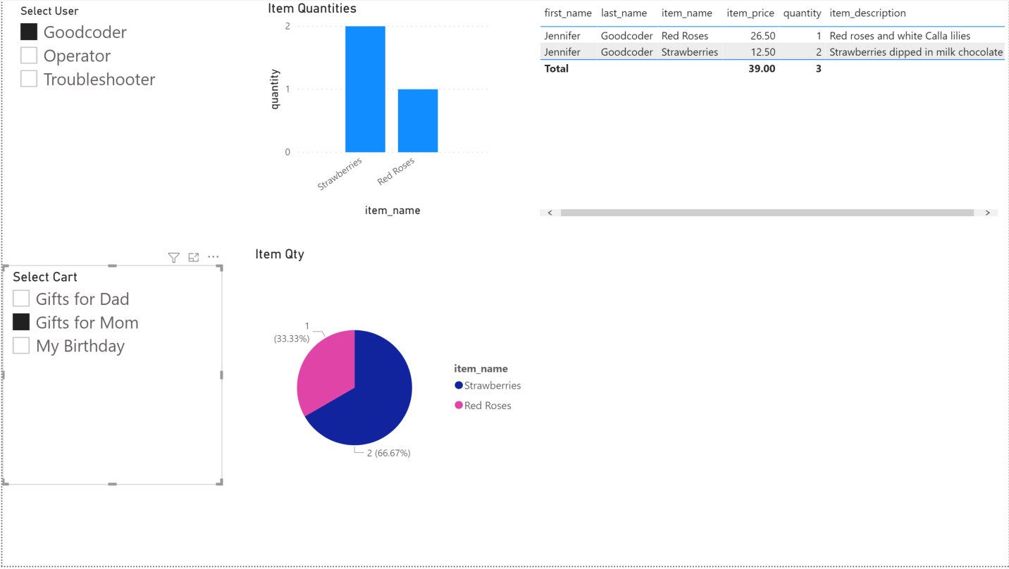 Power BI - final results